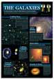 Galaxies Chart