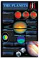 Planets Chart